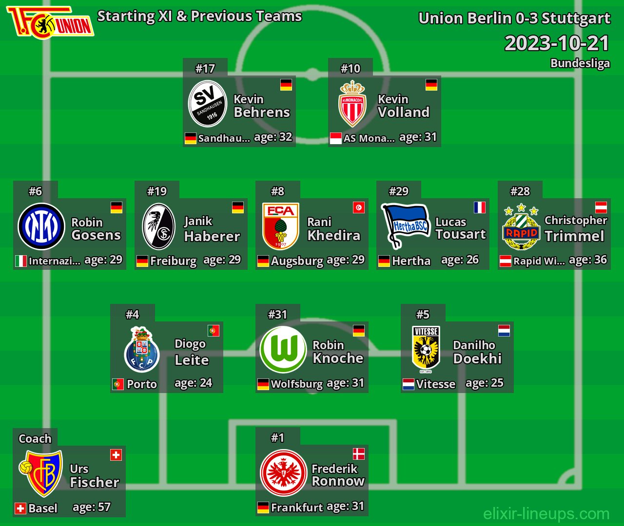 Union Berlin Starting XI & Previous Teams 2023-10-21