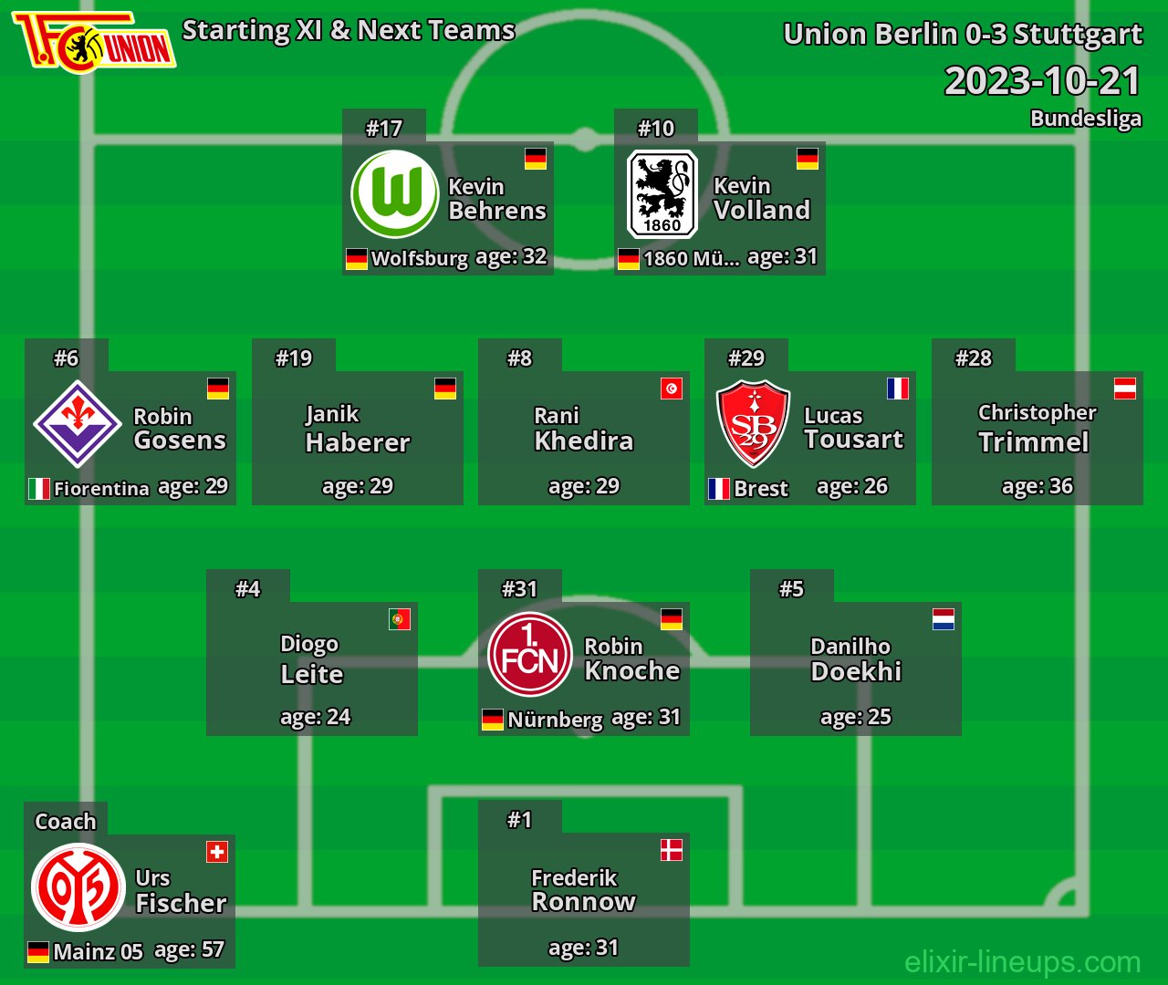 Union Berlin Starting XI & Next Teams 2023-10-21