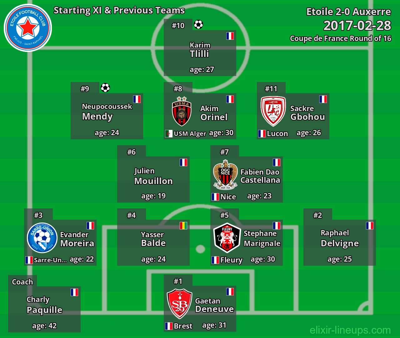 Etoile Starting XI & Previous Teams 2017-02-28