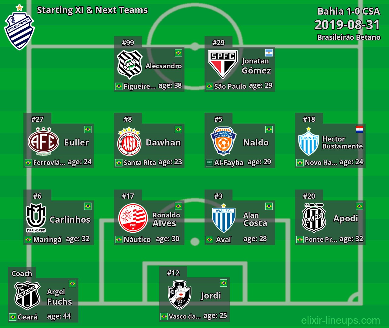CSA Starting XI & Next Teams 2019-08-31