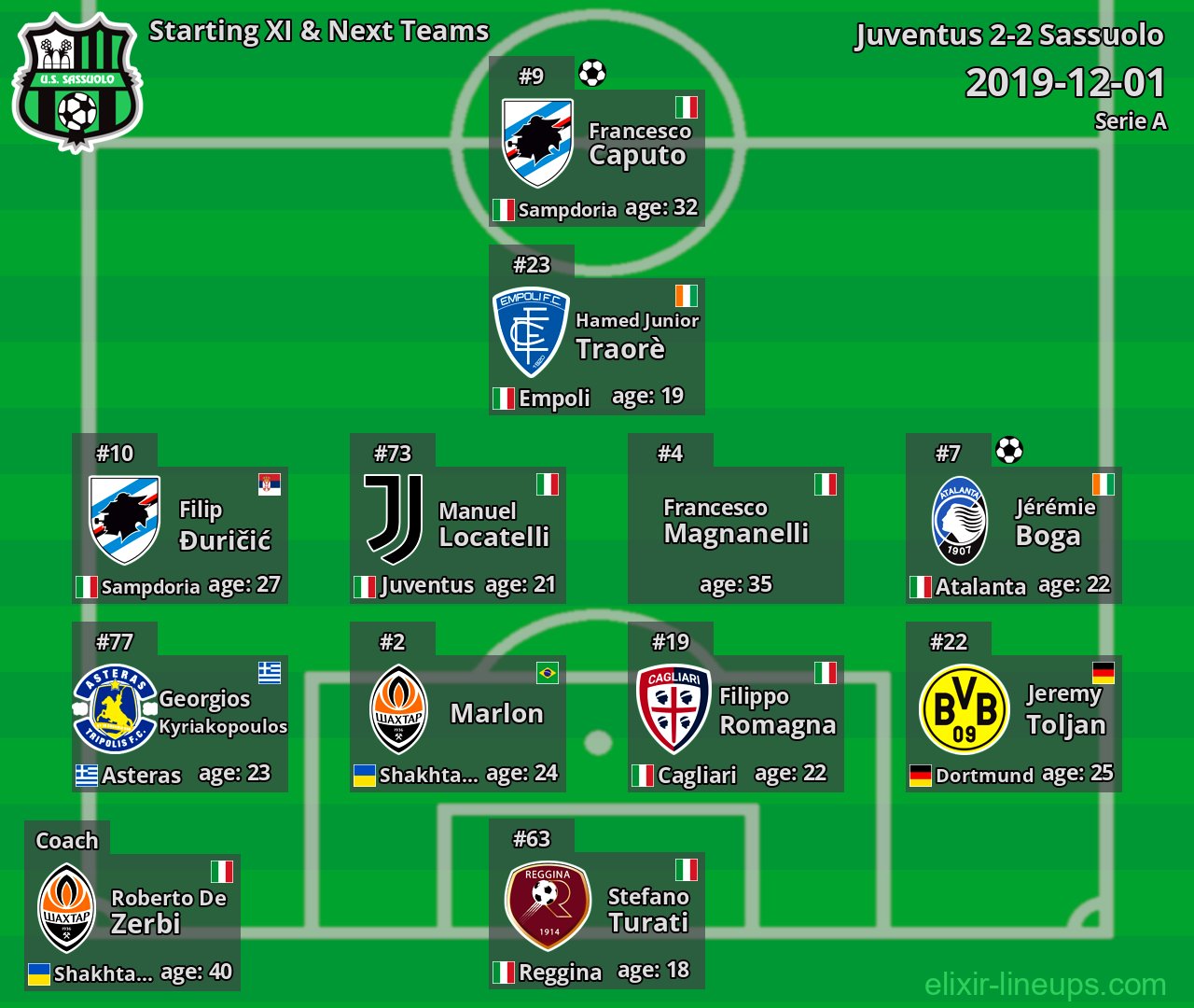 Sassuolo Starting XI & Next Teams 2019-12-01