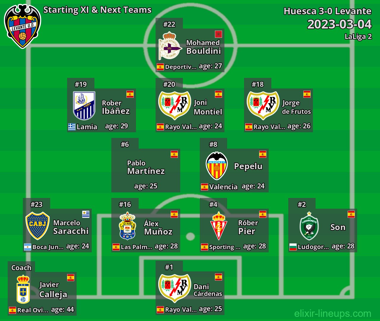 Levante Starting XI & Next Teams 2023-03-04