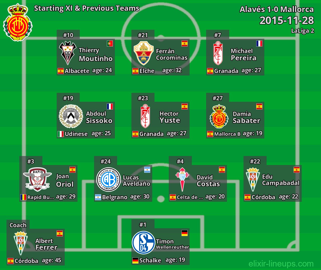 Mallorca Starting XI & Previous Teams 2015-11-28