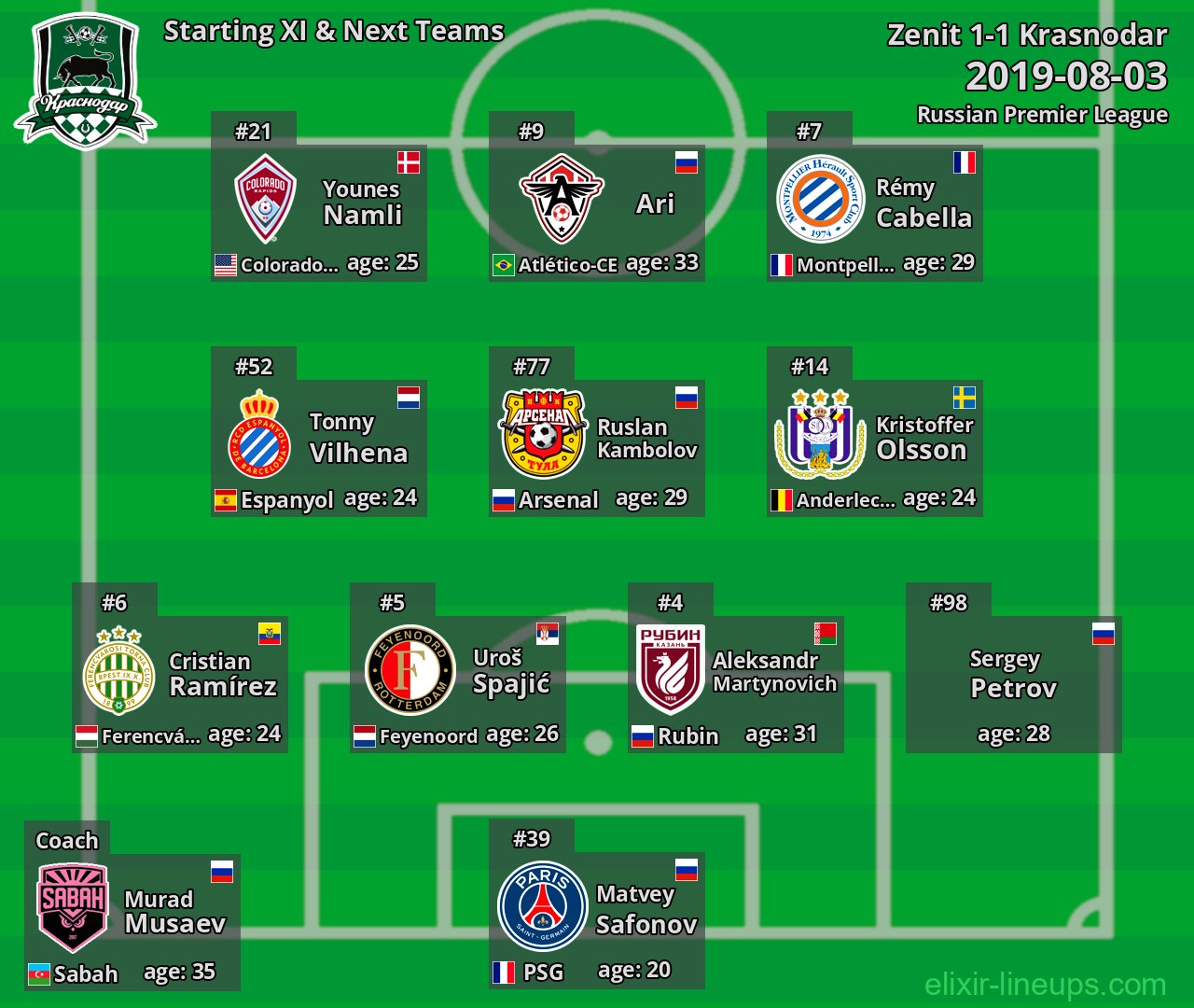 Krasnodar Starting XI & Next Teams 2019-08-03