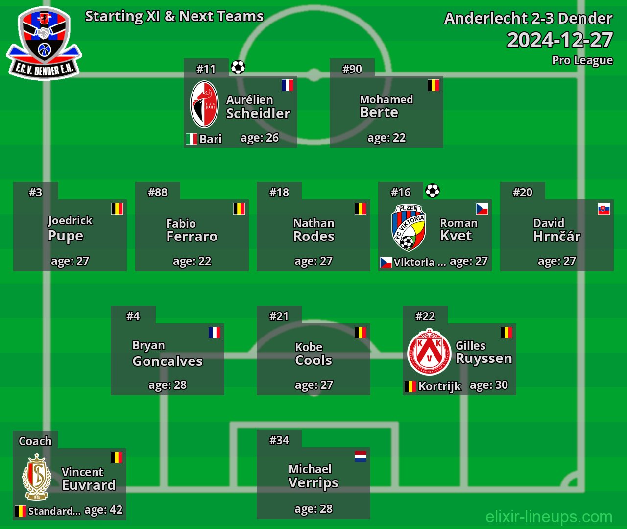 Dender Starting XI & Next Teams 2024-12-27