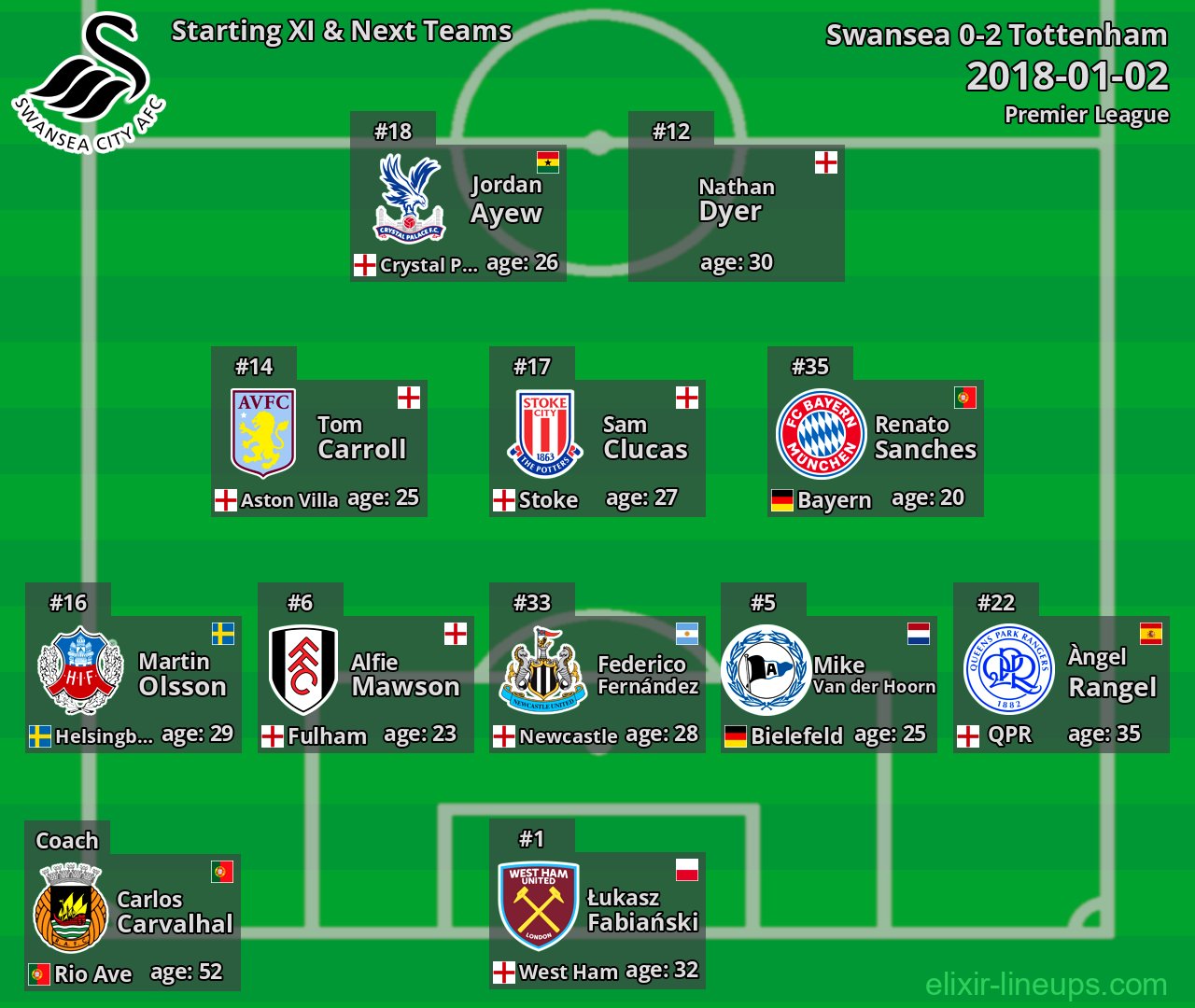 Swansea Starting XI & Next Teams 2018-01-02
