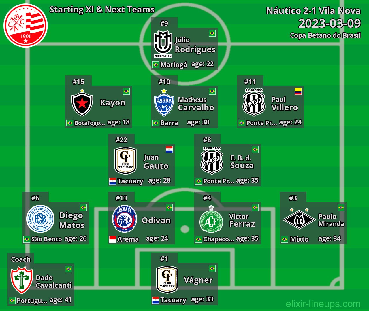 Náutico Starting XI & Next Teams 2023-03-09
