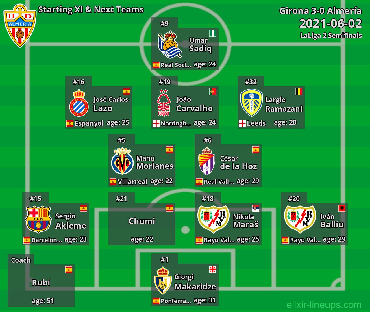 Almería Starting XI & Next Teams 2021-06-02