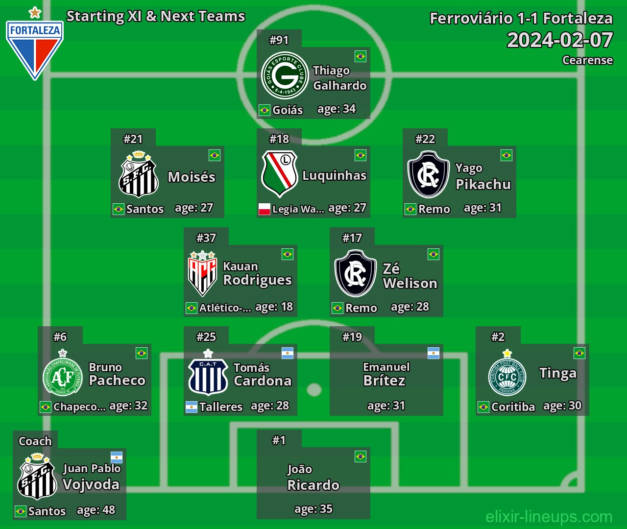 Fortaleza Starting XI & Next Teams 2024-02-07