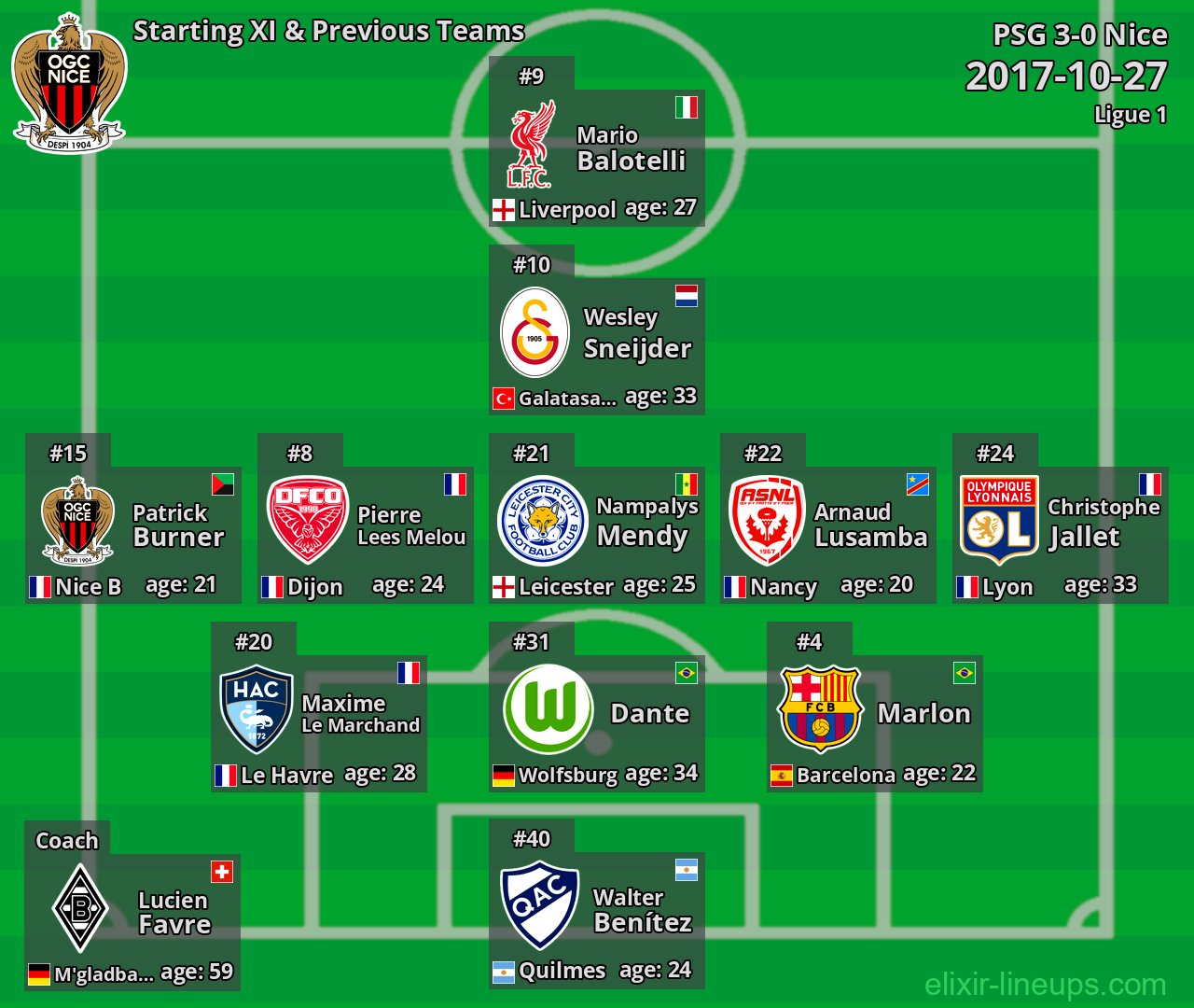 Nice Starting XI & Previous Teams 2017-10-27