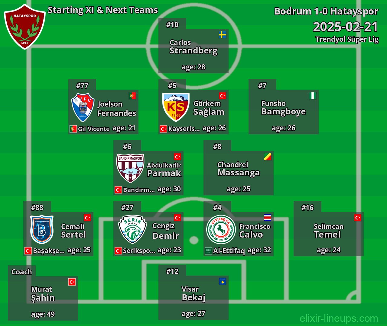 Hatayspor Starting XI & Next Teams 2025-02-21