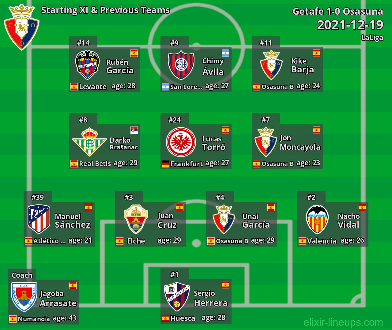 Osasuna Starting XI & Previous Teams 2021-12-19