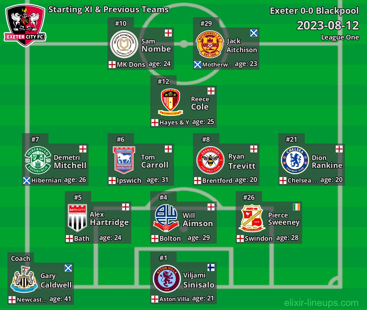 Exeter Starting XI & Previous Teams 2023-08-12