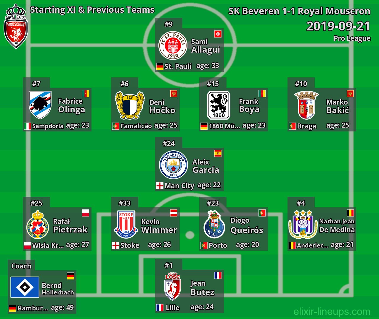 Royal Mouscron Starting XI & Previous Teams 2019-09-21