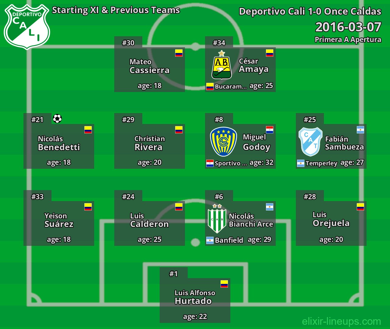 Deportivo Cali Starting XI & Previous Teams 2016-03-07