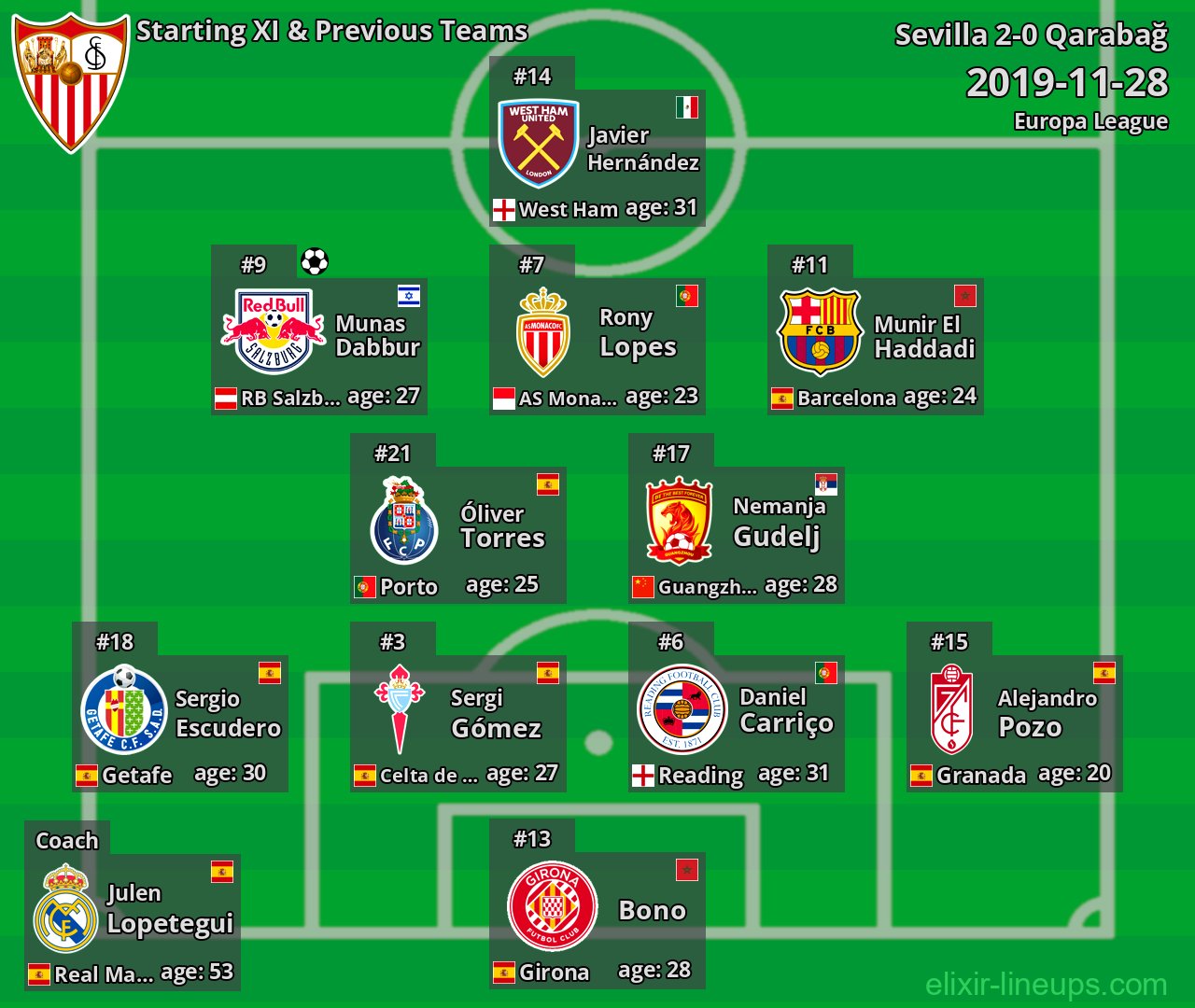 Sevilla Starting XI & Previous Teams 2019-11-28