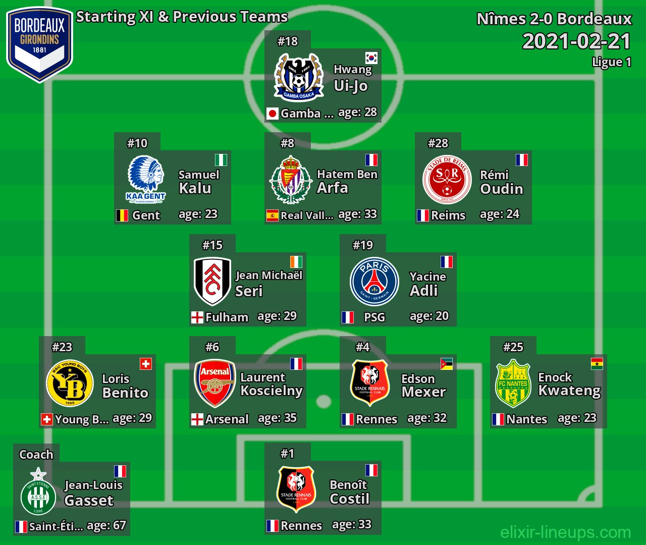 Bordeaux Starting XI & Previous Teams 2021-02-21
