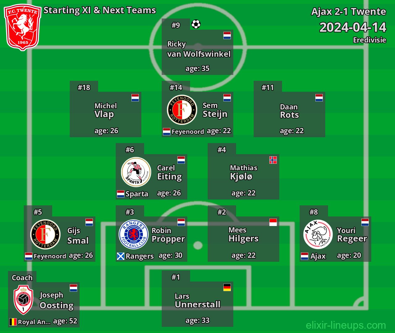 Twente Starting XI & Next Teams 2024-04-14
