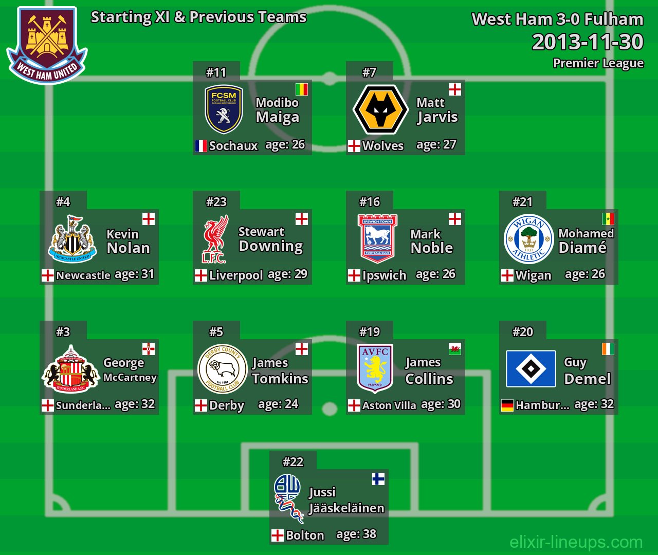 West Ham Starting XI & Previous Teams 2013-11-30