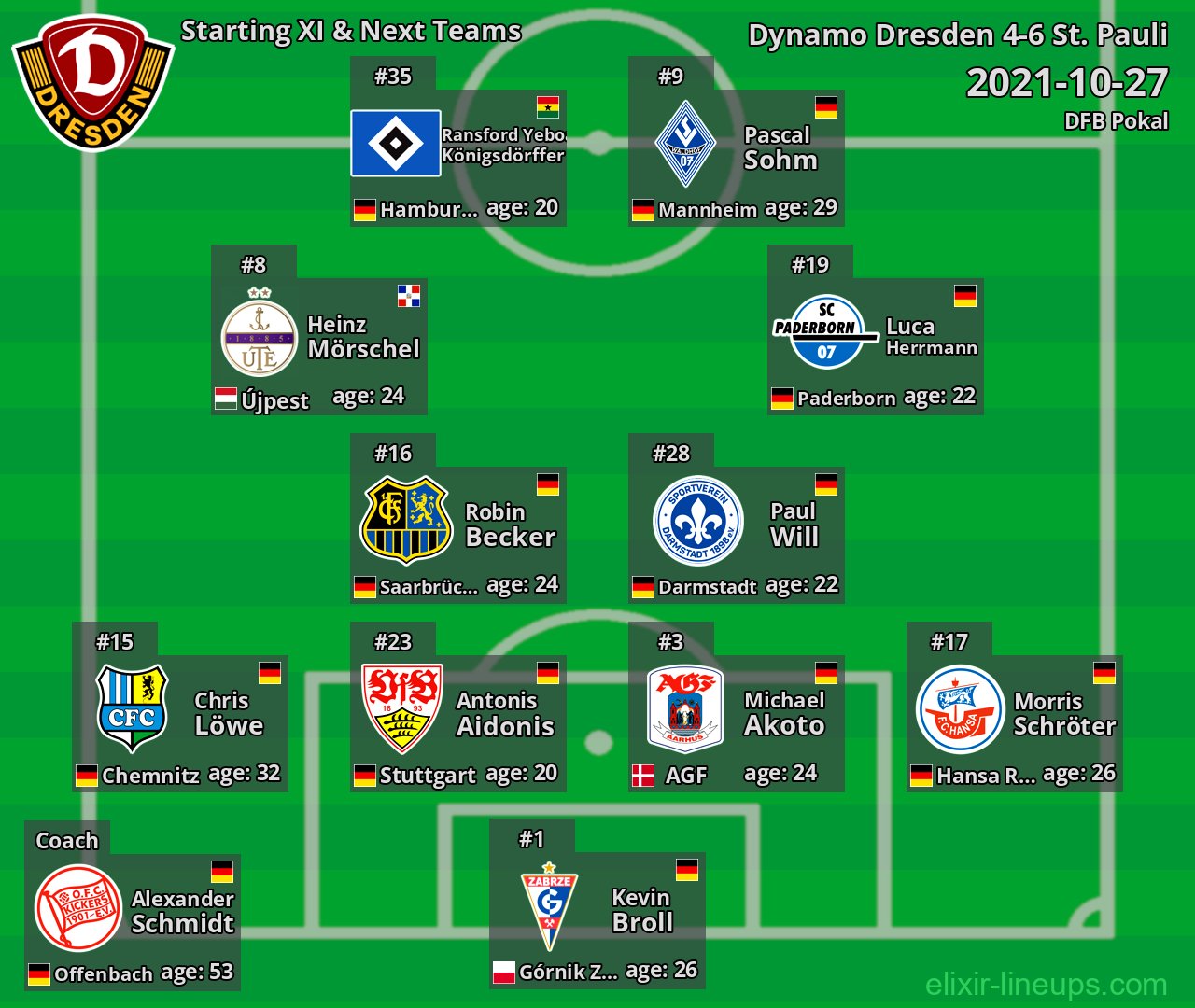 Dynamo Dresden Starting XI & Next Teams 2021-10-27