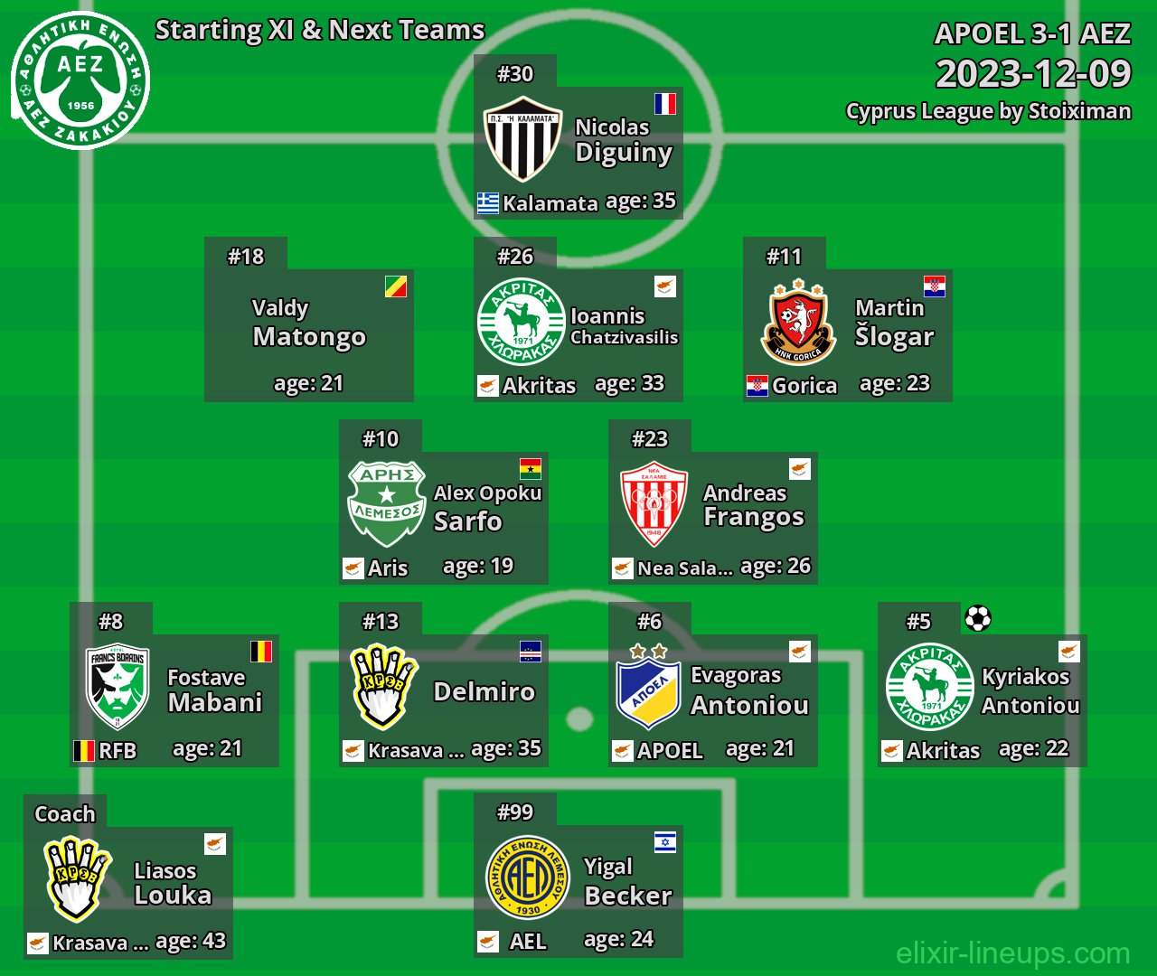 AEZ Starting XI & Next Teams 2023-12-09