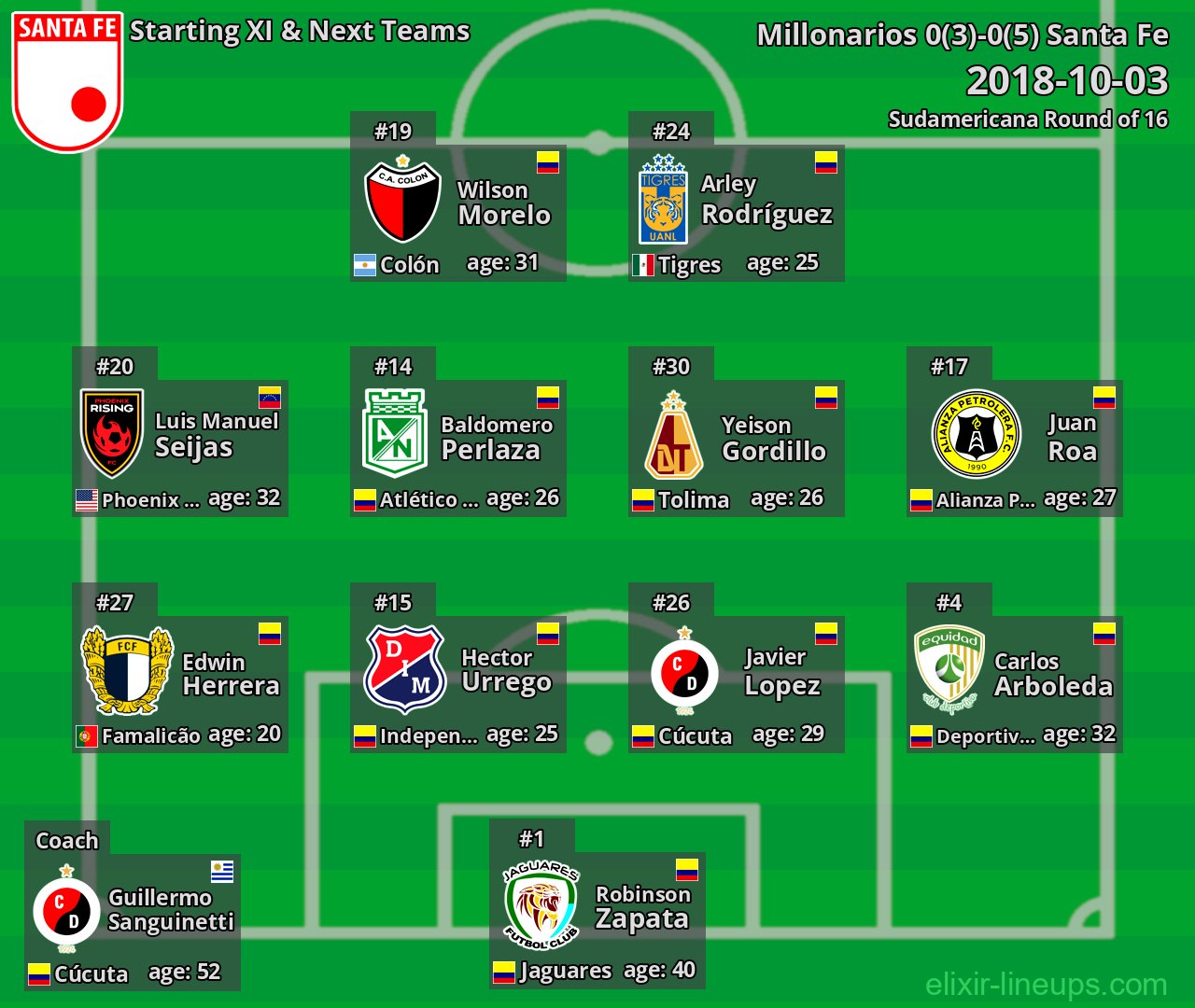 Santa Fe Starting XI & Next Teams 2018-10-03