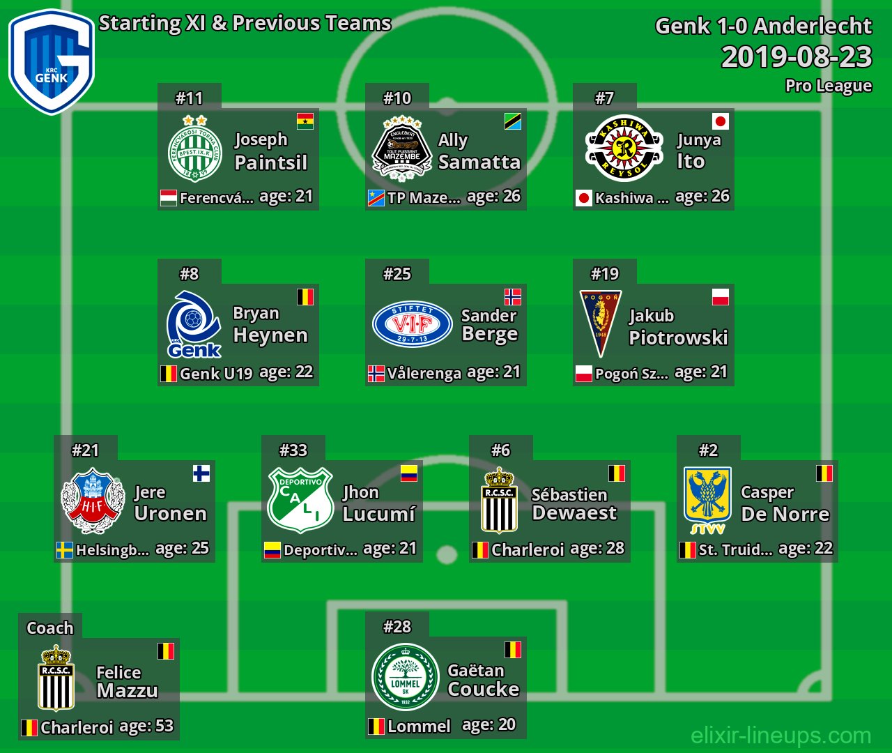 Genk Starting XI & Previous Teams 2019-08-23