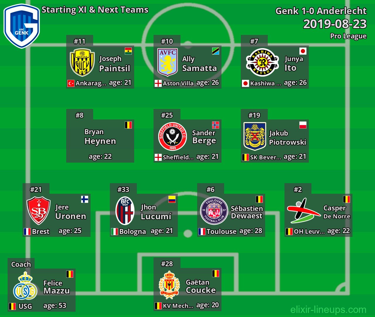 Genk Starting XI & Next Teams 2019-08-23