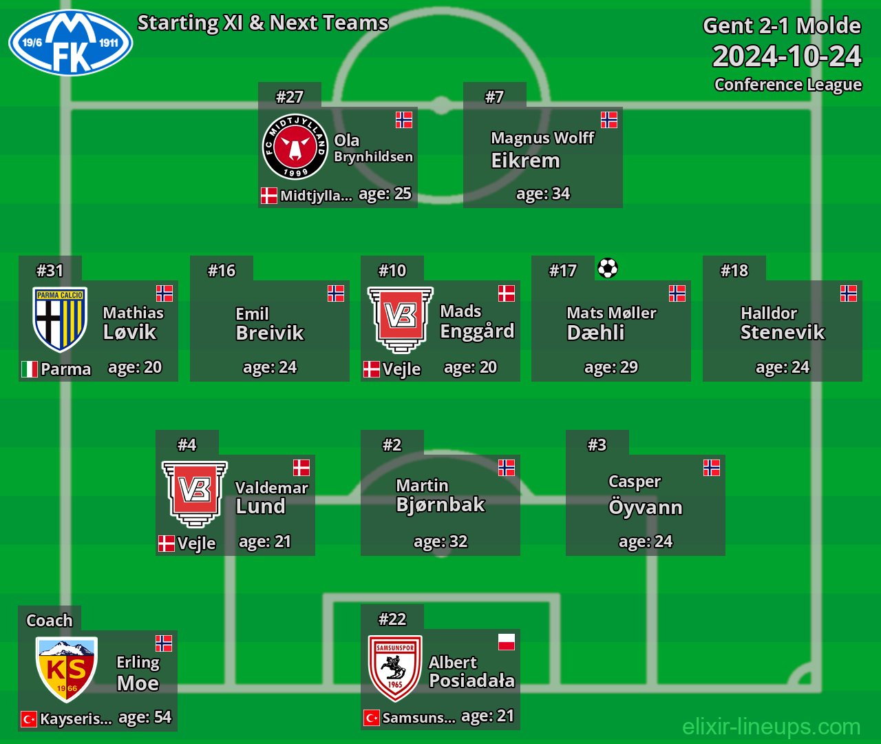 Molde Starting XI & Next Teams 2024-10-24