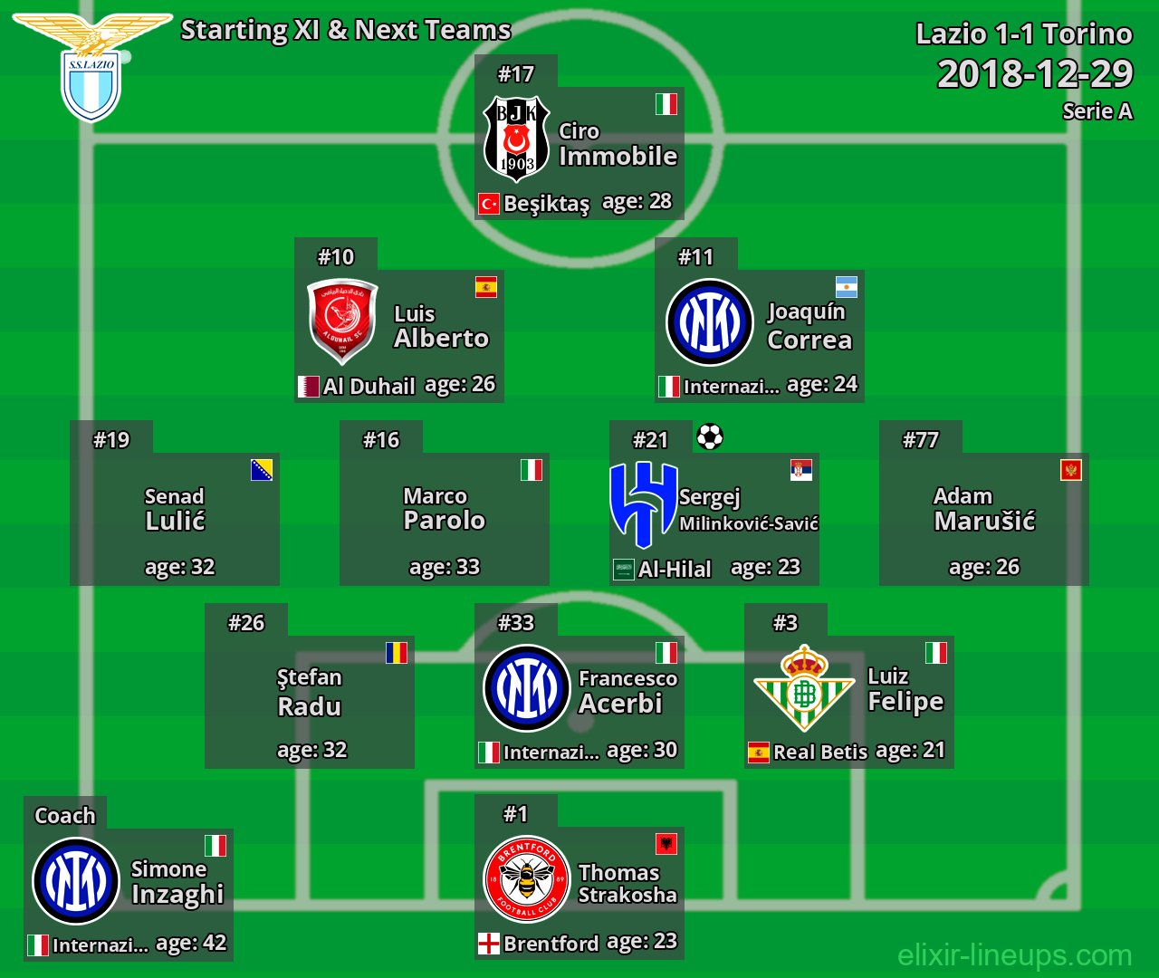 Lazio Starting XI & Next Teams 2018-12-29