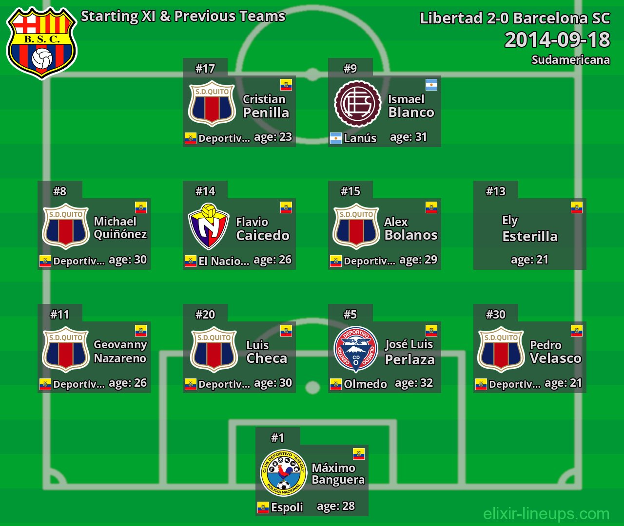 Barcelona SC Starting XI & Previous Teams 2014-09-18