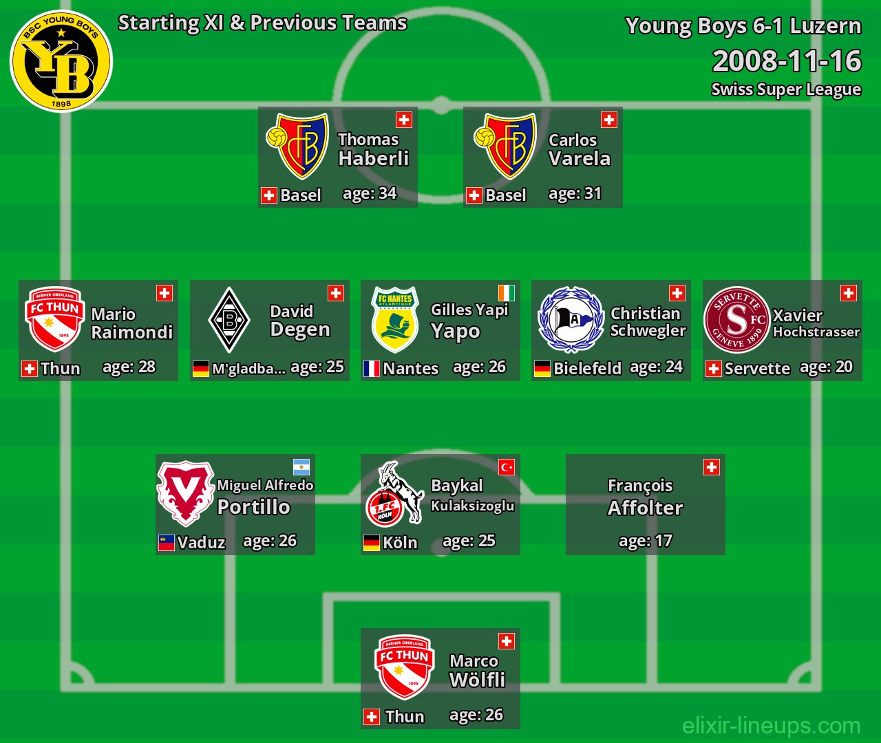 Young Boys Starting XI & Previous Teams 2008-11-16