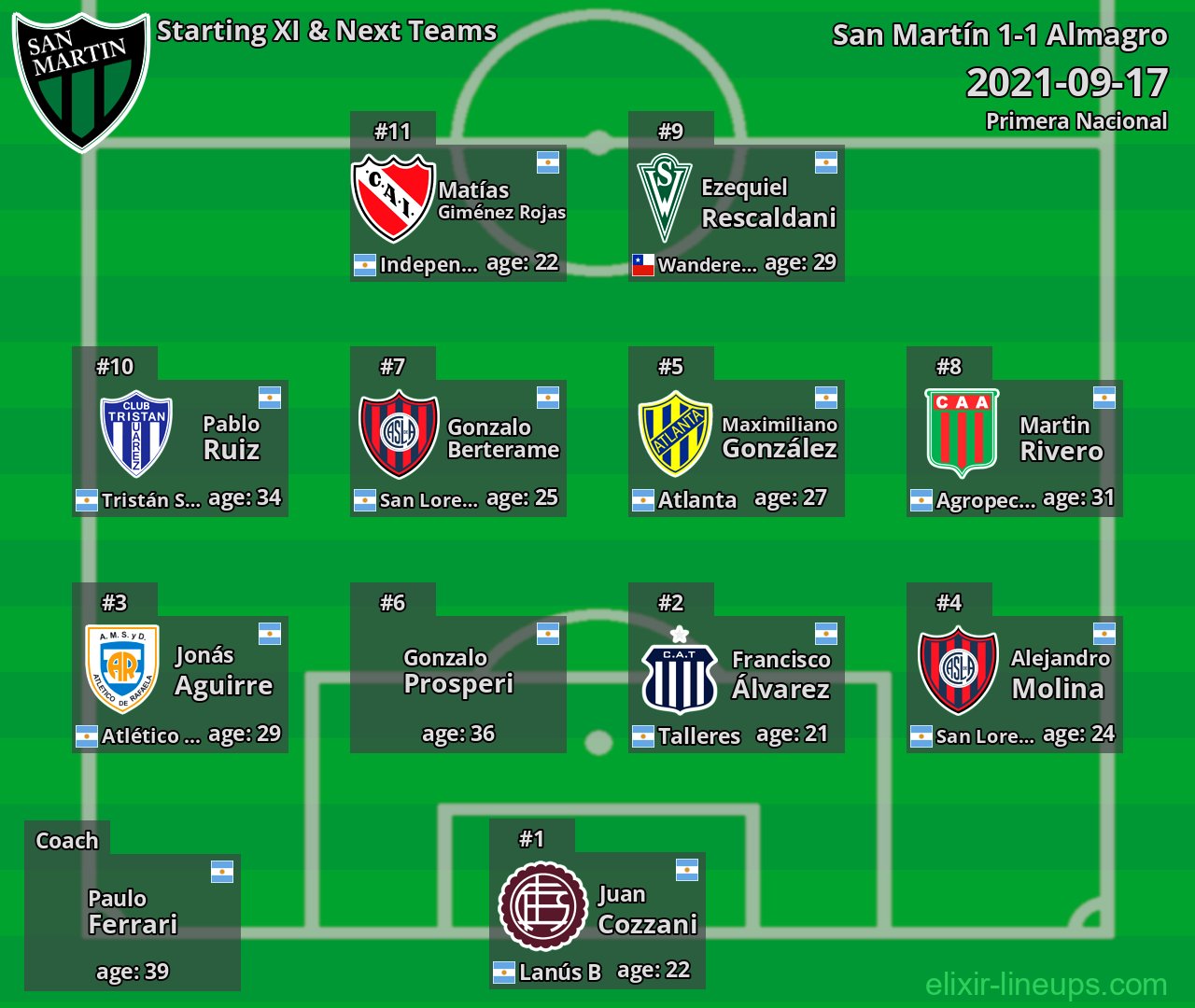 San Martín Starting XI & Next Teams 2021-09-17