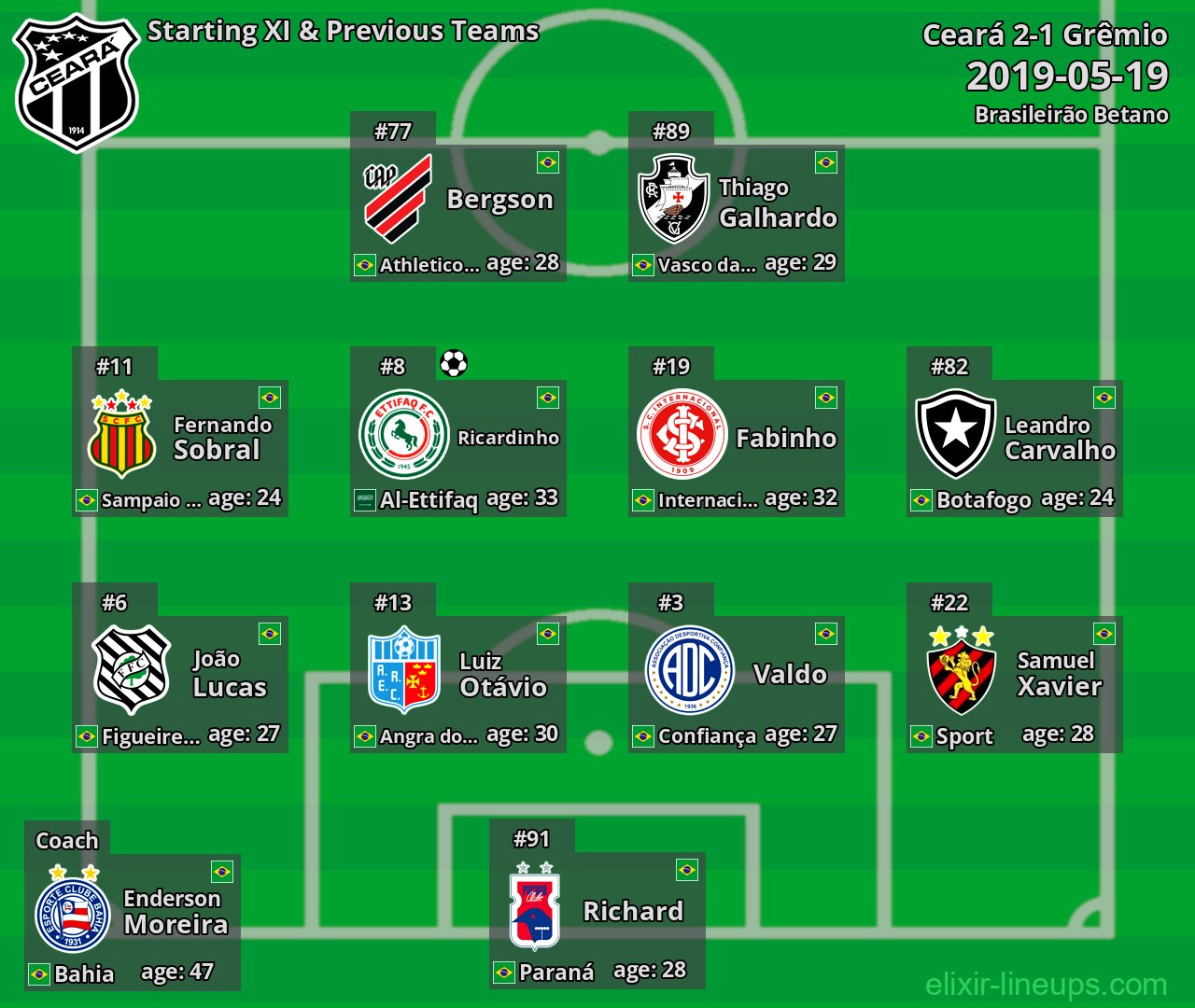 Ceará Starting XI & Previous Teams 2019-05-19