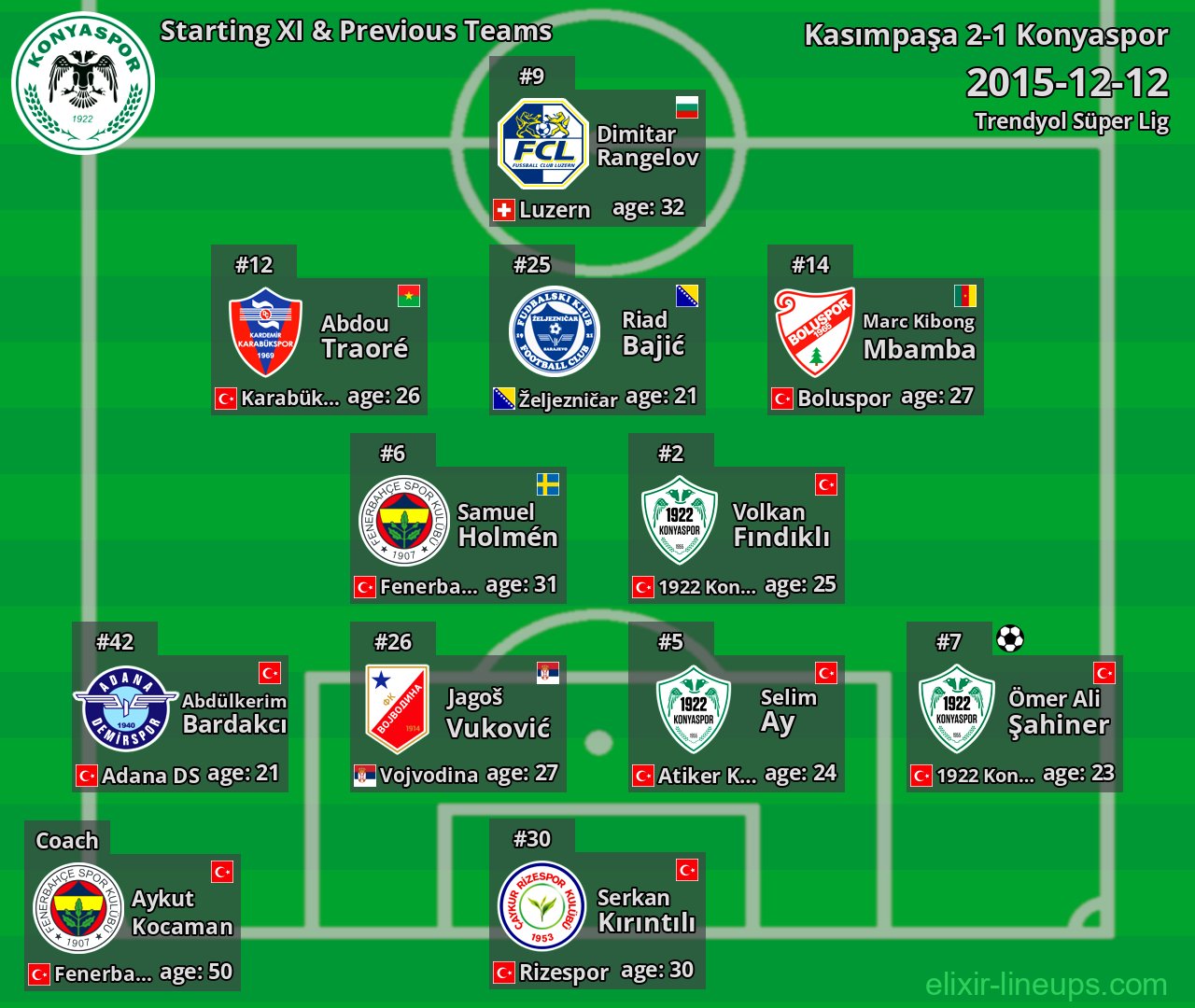 Konyaspor Starting XI & Previous Teams 2015-12-12
