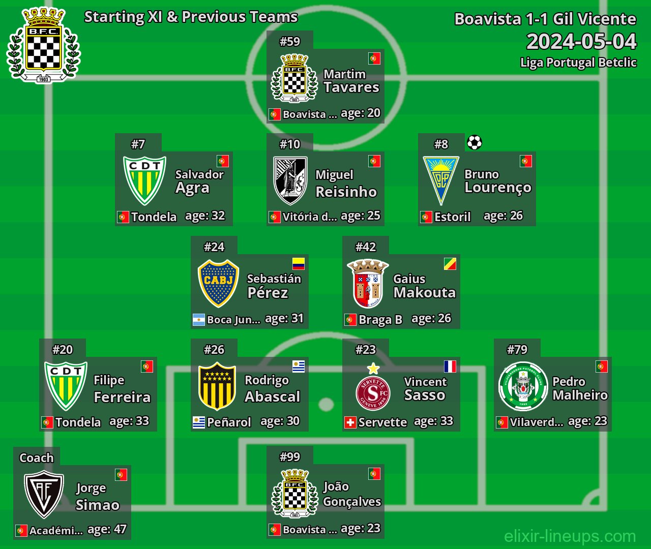 Boavista Starting XI & Previous Teams 2024-05-04