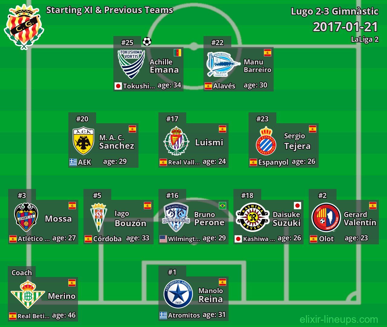 Gimnàstic Starting XI & Previous Teams 2017-01-21