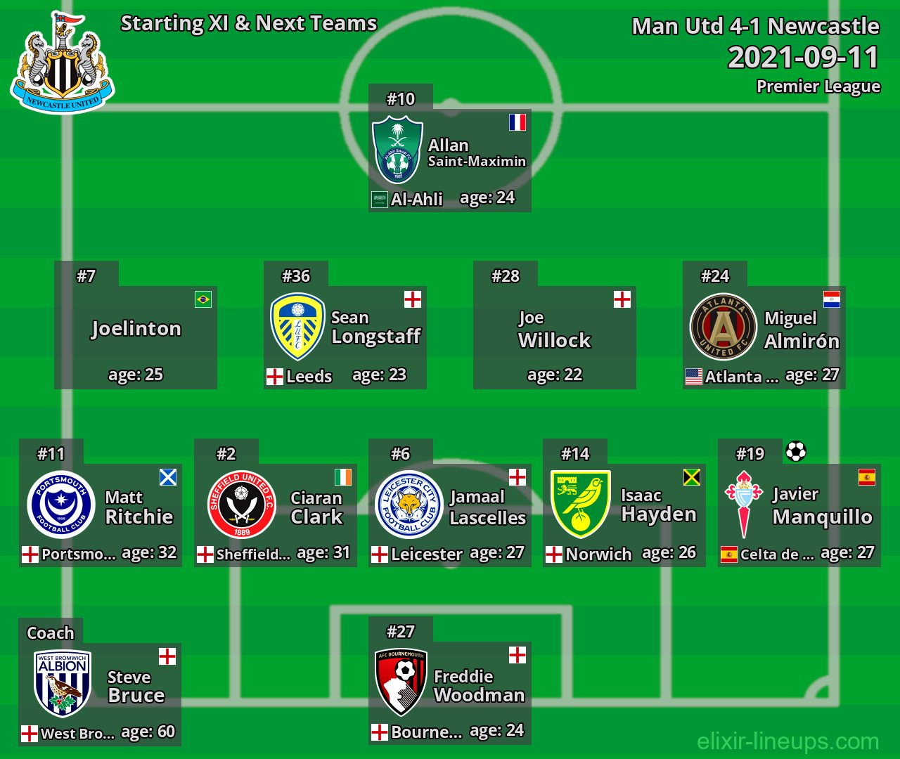 Newcastle Starting XI & Next Teams 2021-09-11