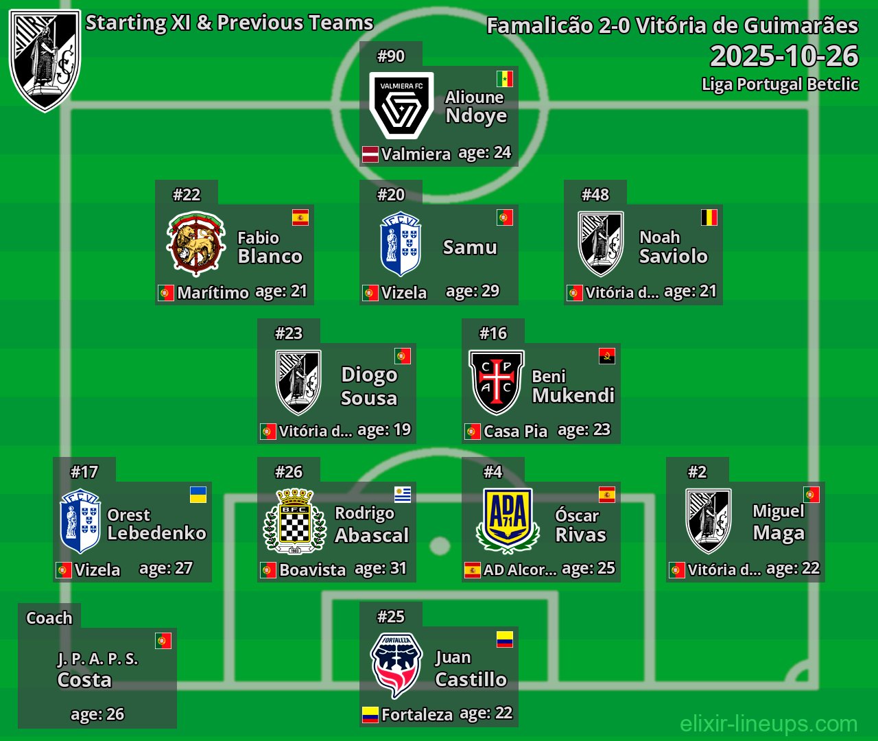 Vitória de Guimarães Starting XI & Previous Teams 2025-10-26