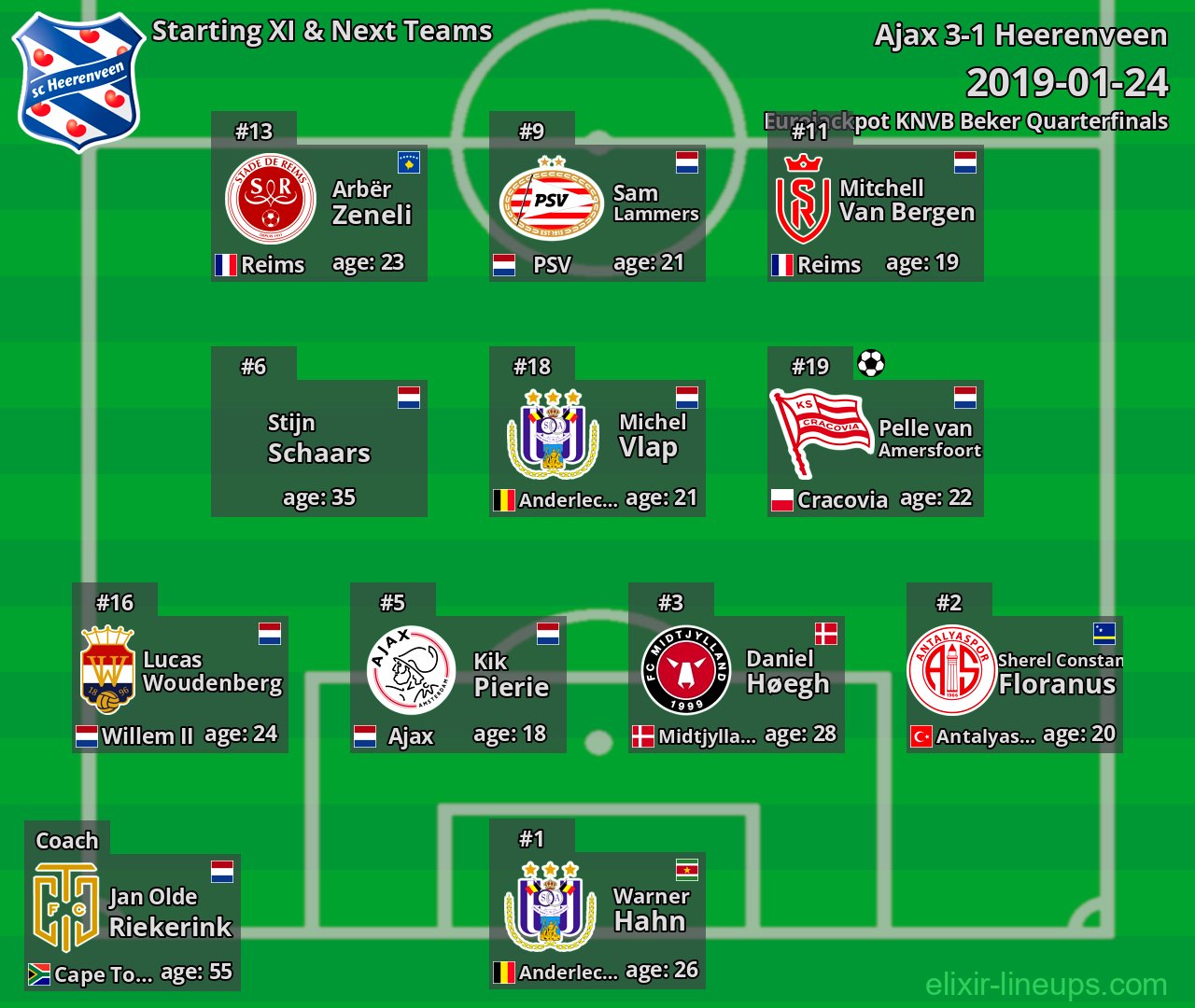 Heerenveen Starting XI & Next Teams 2019-01-24