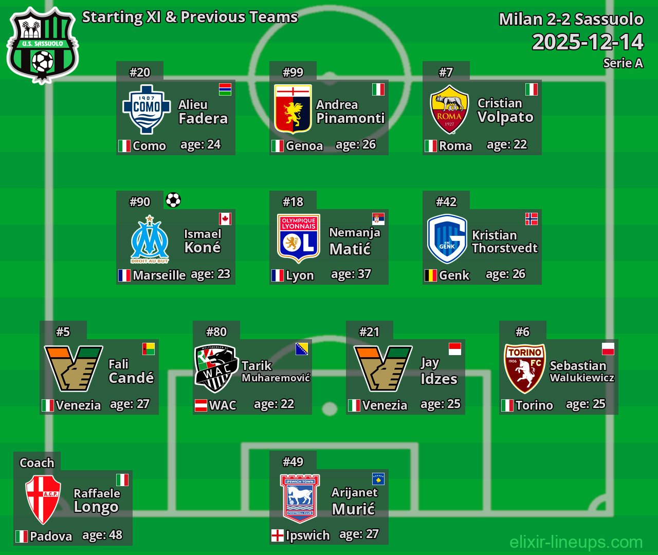 Sassuolo Starting XI & Previous Teams 2025-12-14