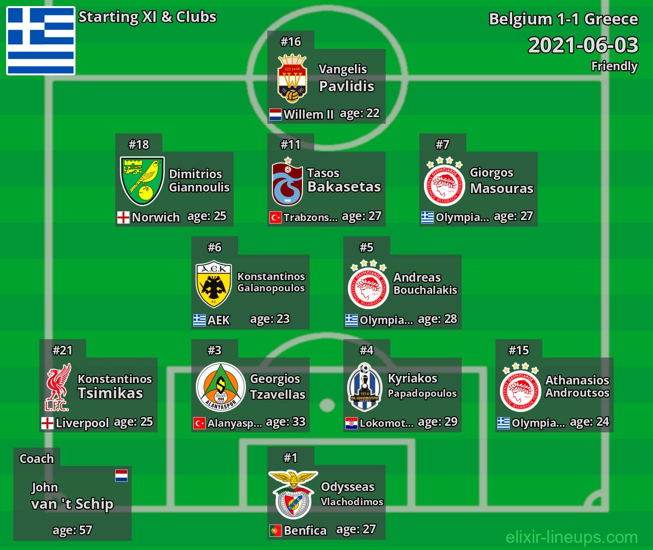 Greece Starting XI 2021-06-03