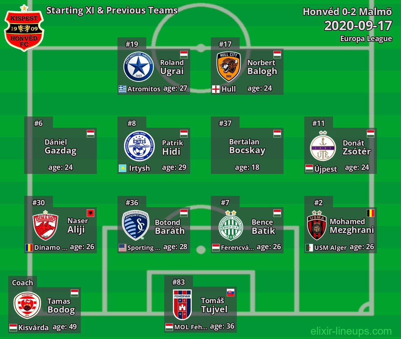 Honvéd Starting XI & Previous Teams 2020-09-17