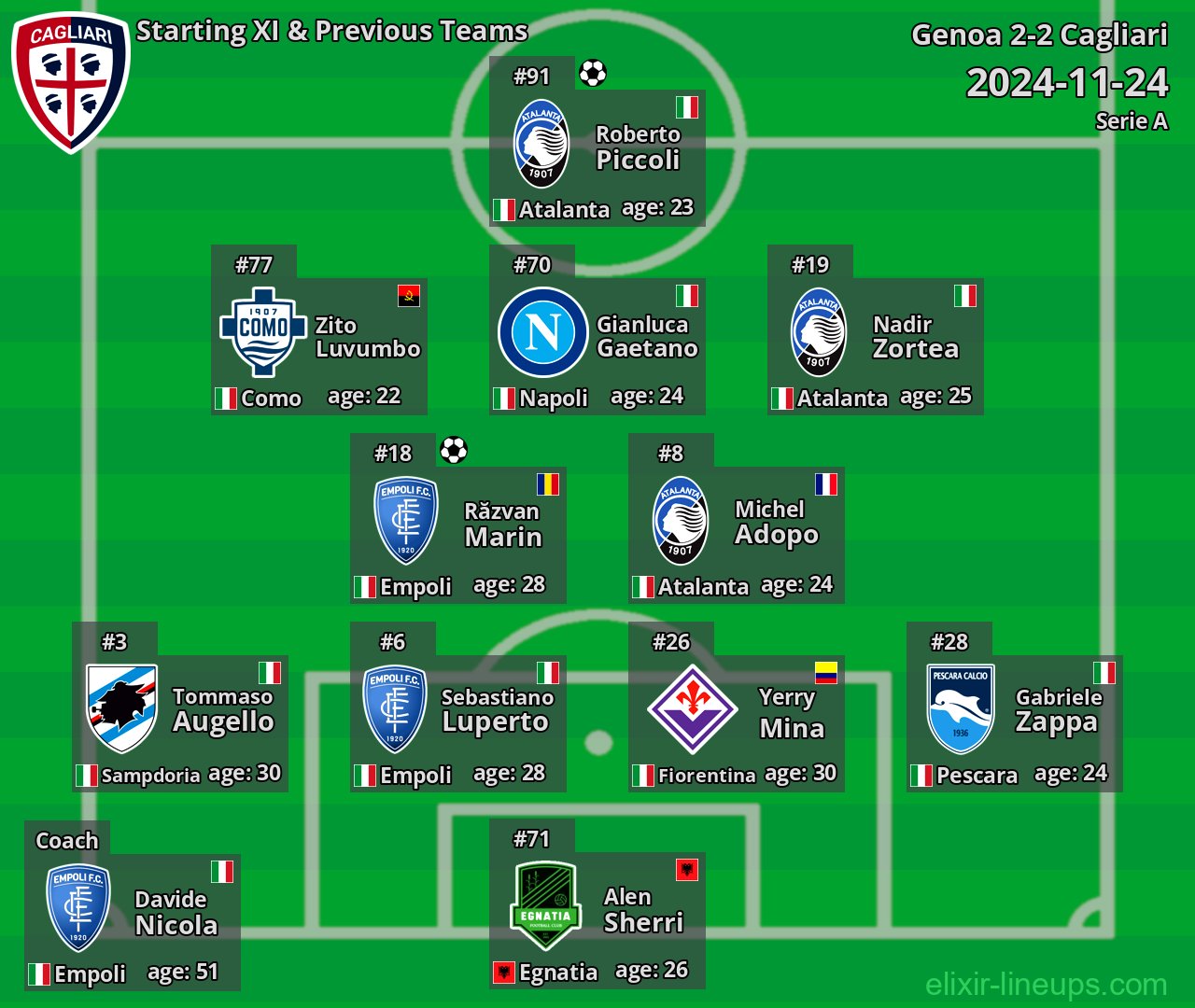 Cagliari Starting XI & Previous Teams 2024-11-24