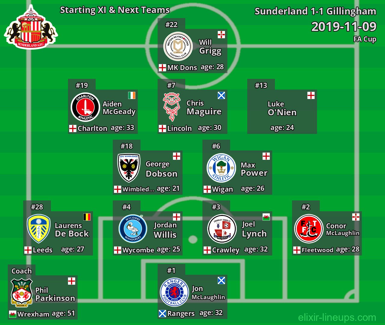 Sunderland Starting XI & Next Teams 2019-11-09