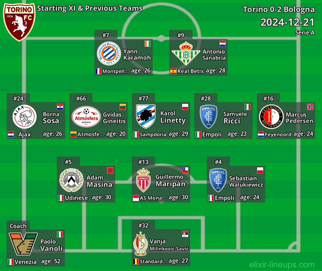 Torino Starting XI & Previous Teams 2024-12-21