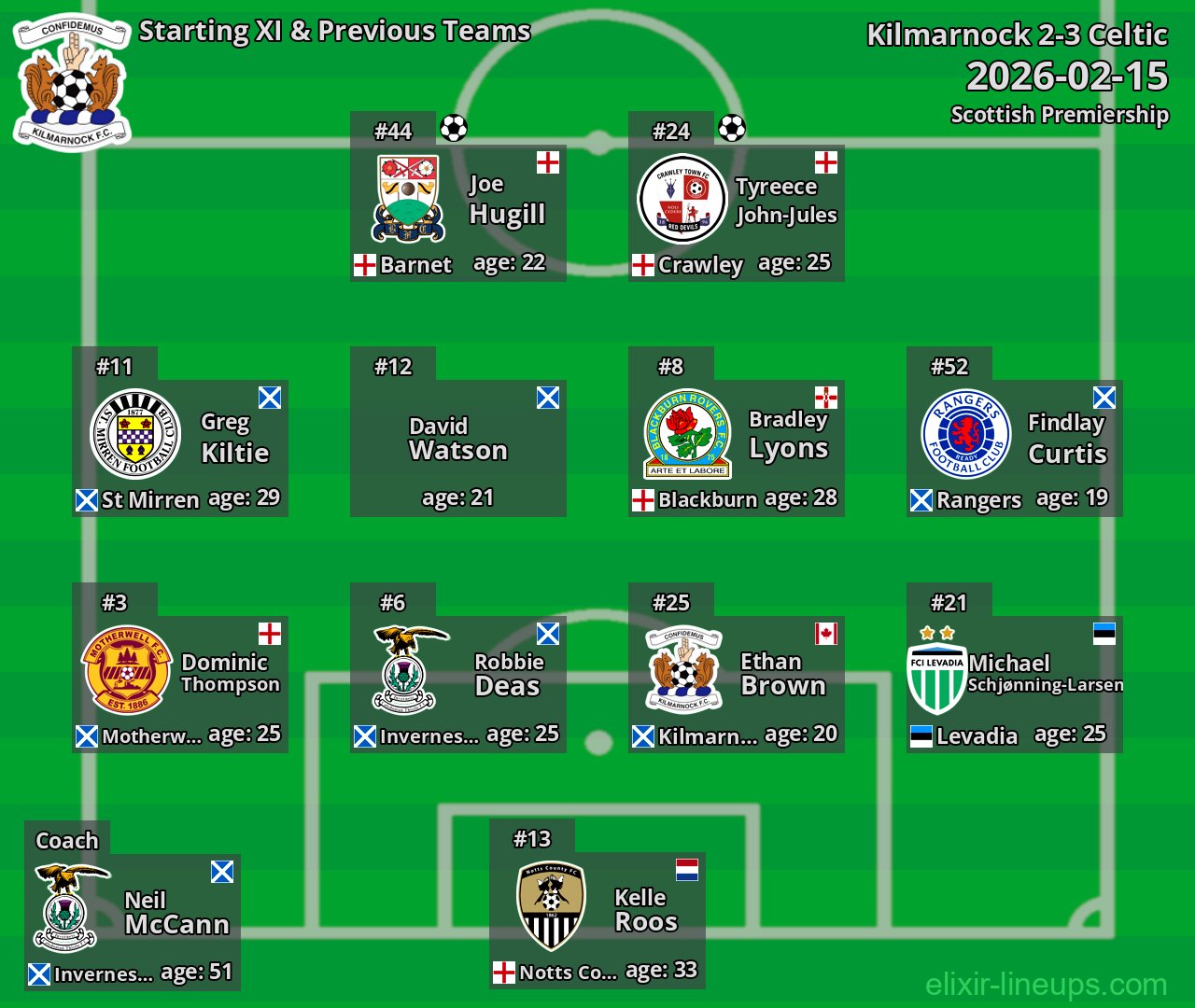 Kilmarnock Starting XI & Previous Teams 2026-02-15