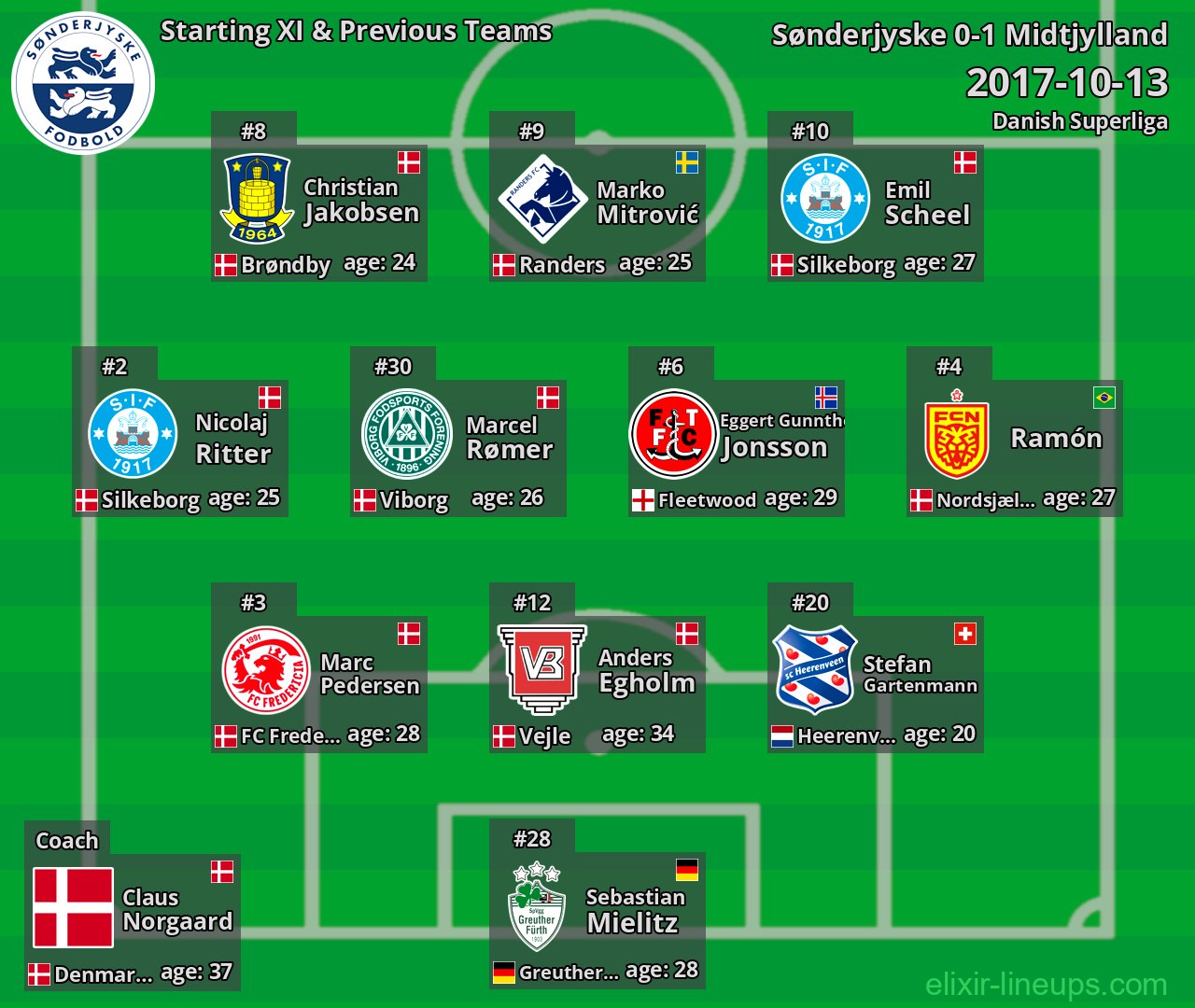 Sønderjyske Starting XI & Previous Teams 2017-10-13