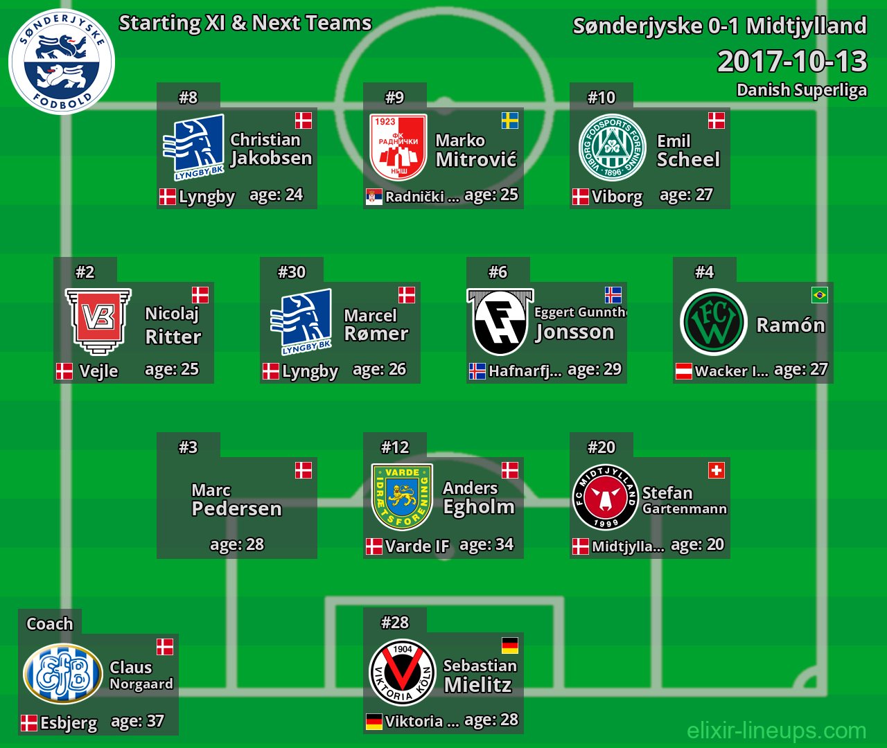 Sønderjyske Starting XI & Next Teams 2017-10-13