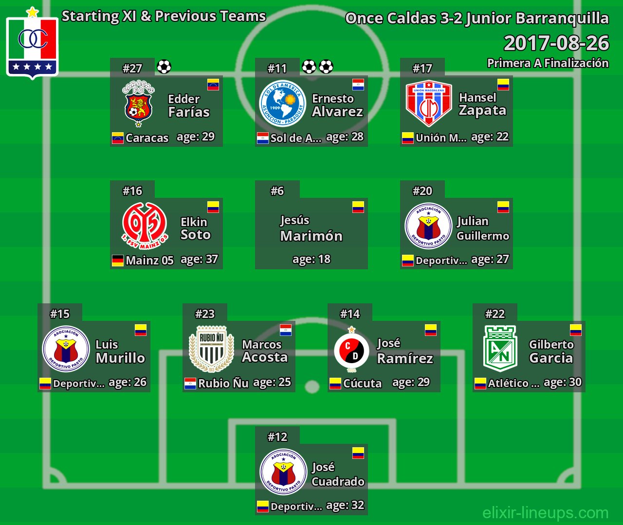 Once Caldas Starting XI & Previous Teams 2017-08-26